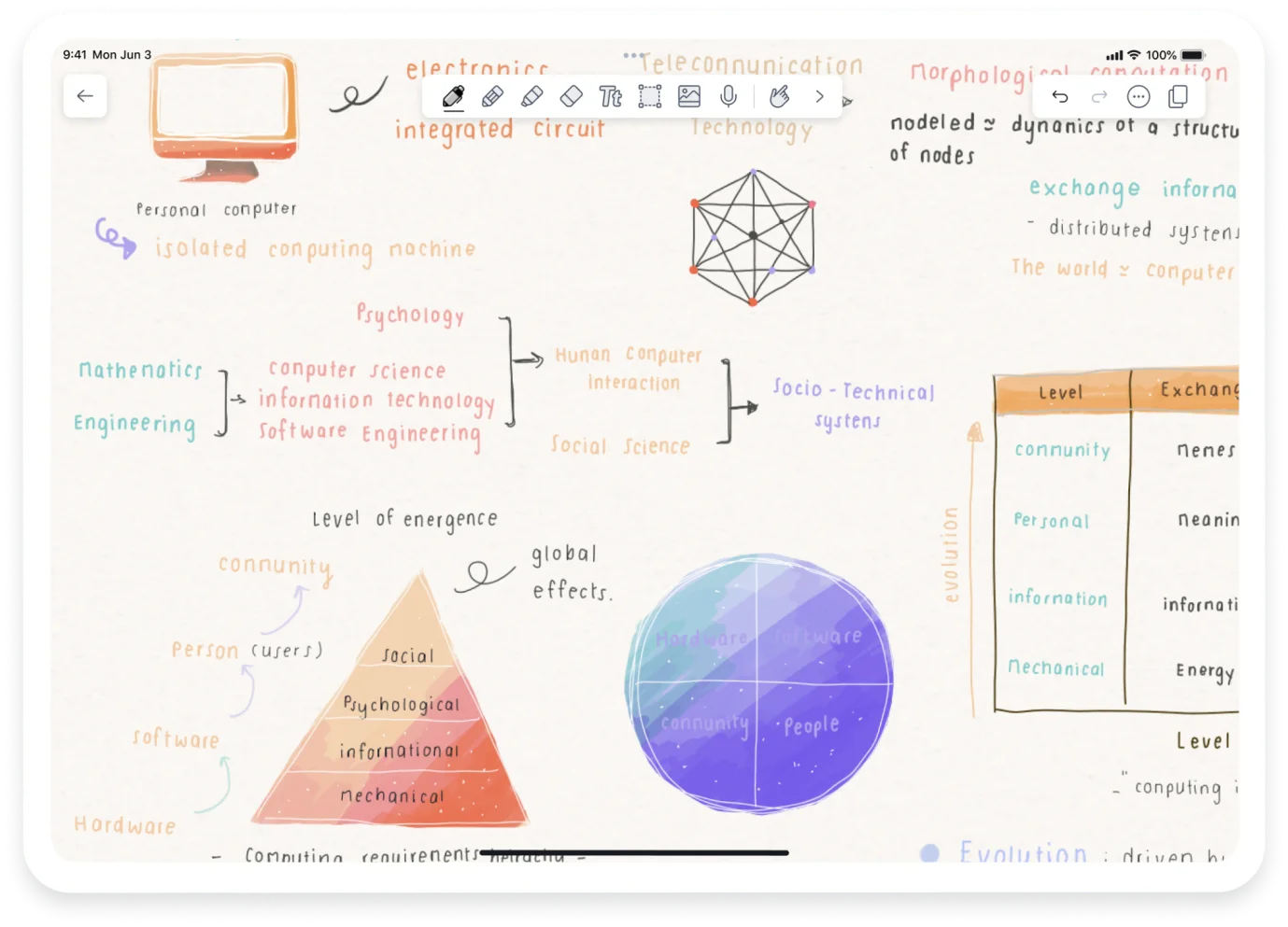 Sample of all the types of elements you can add inside of Notability