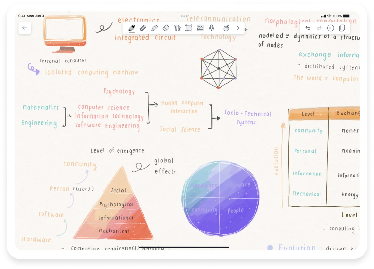 Organization Tools