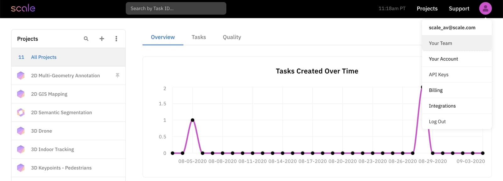 scale business ai tool