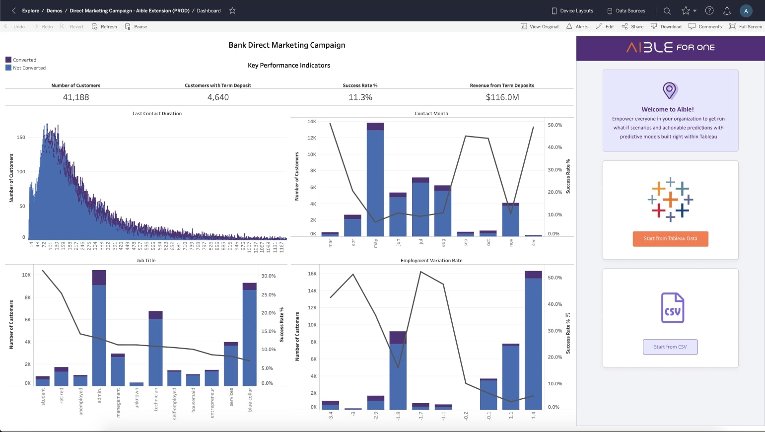 tableau business ai tool