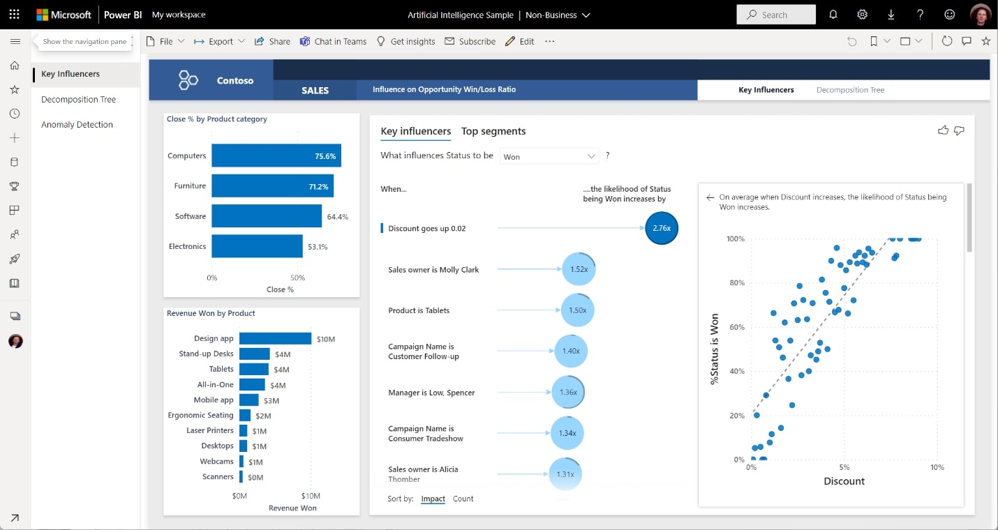 power bi business ai tool